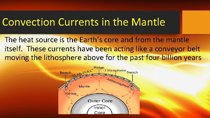 Convection Currents in the Mantle The heat source is the Earth’s core and from