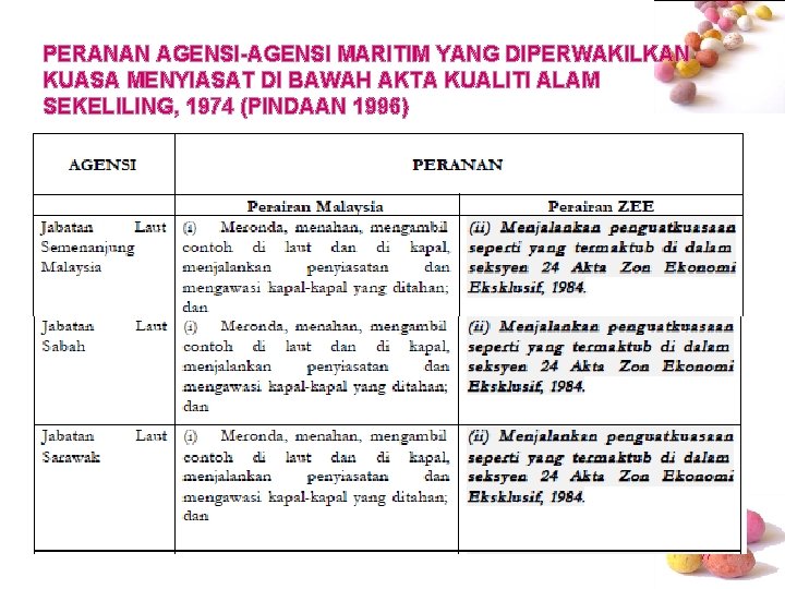 PERANAN AGENSI-AGENSI MARITIM YANG DIPERWAKILKAN KUASA MENYIASAT DI BAWAH AKTA KUALITI ALAM SEKELILING, 1974