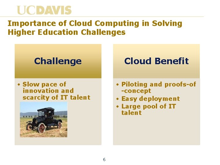 Importance of Cloud Computing in Solving Higher Education Challenges Challenge Cloud Benefit • Slow