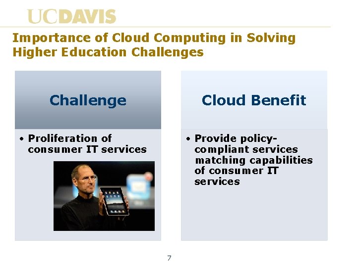Importance of Cloud Computing in Solving Higher Education Challenges Challenge Cloud Benefit • Proliferation
