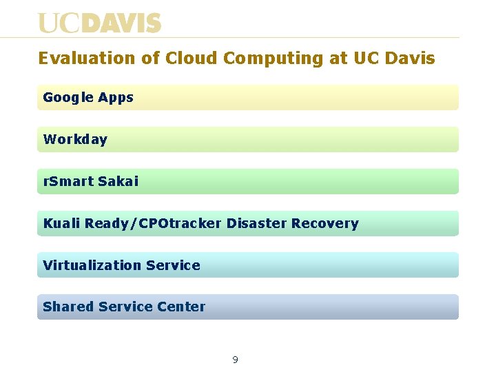 Evaluation of Cloud Computing at UC Davis Google Apps Workday r. Smart Sakai Kuali