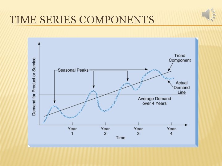 TIME SERIES COMPONENTS 