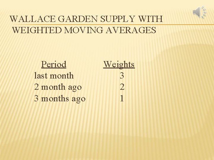 WALLACE GARDEN SUPPLY WITH WEIGHTED MOVING AVERAGES Period last month 2 month ago 3