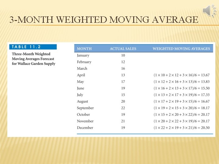 3 -MONTH WEIGHTED MOVING AVERAGE 
