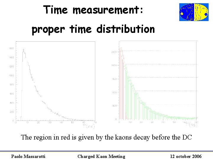 Time measurement: proper time distribution The region in red is given by the kaons