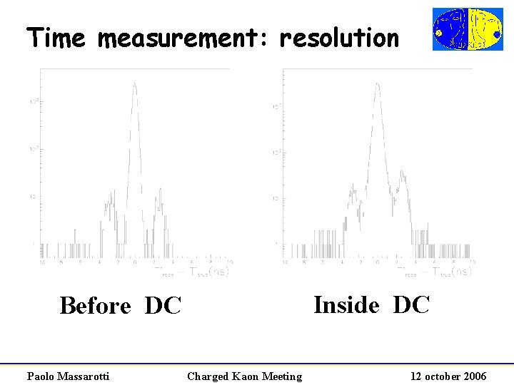 Time measurement: resolution Inside DC Before DC Paolo Massarotti Charged Kaon Meeting 12 october