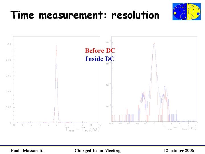 Time measurement: resolution Before DC Inside DC Paolo Massarotti Charged Kaon Meeting 12 october