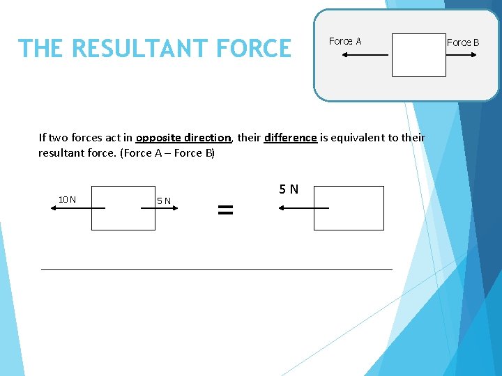 THE RESULTANT FORCE Force A If two forces act in opposite direction, their difference