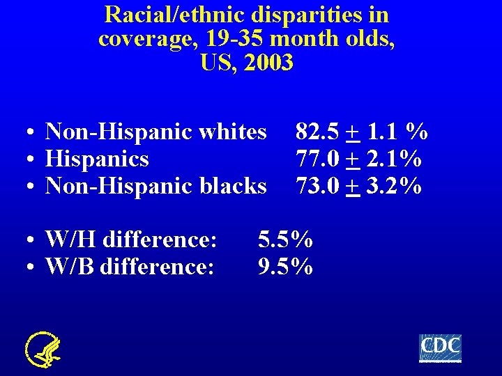Racial/ethnic disparities in coverage, 19 -35 month olds, US, 2003 • Non-Hispanic whites •