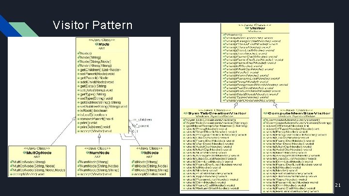 Visitor Pattern 21 