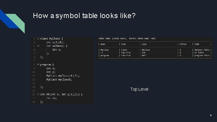 How a symbol table looks like? Top Level 6 