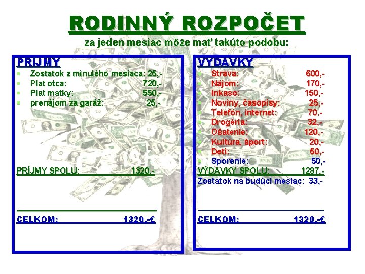 RODINNÝ ROZPOČET za jeden mesiac môže mať takúto podobu: PRÍJMY § § Zostatok z