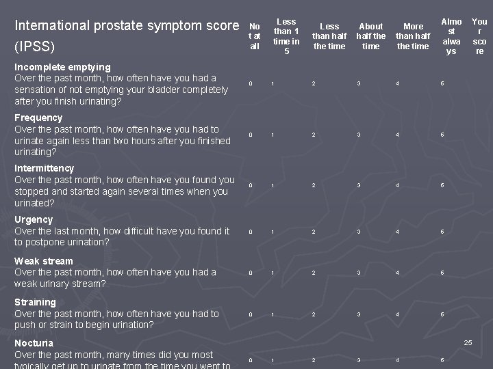 International prostate symptom score (IPSS) No t at all Less than 1 time in