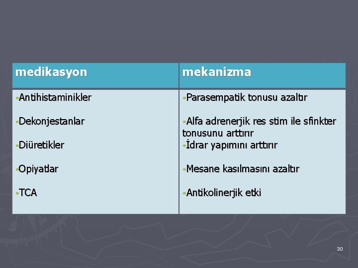 medikasyon mekanizma • Antihistaminikler • Parasempatik • Dekonjestanlar • Alfa tonusu azaltır • Diüretikler