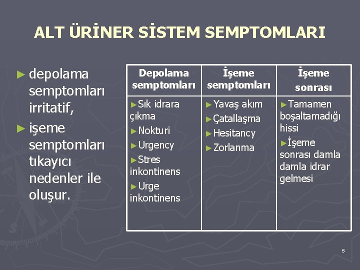 ALT ÜRİNER SİSTEM SEMPTOMLARI ► depolama semptomları irritatif, ► işeme semptomları tıkayıcı nedenler ile