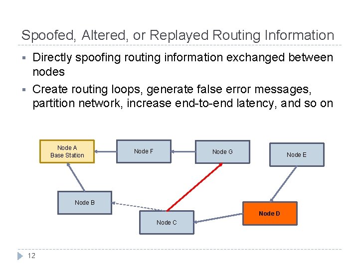 Spoofed, Altered, or Replayed Routing Information § § Directly spoofing routing information exchanged between