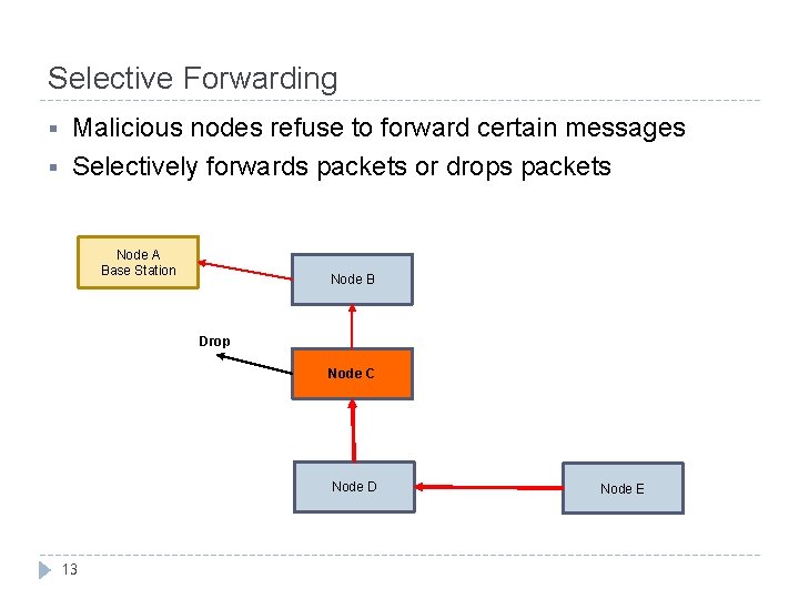Selective Forwarding § § Malicious nodes refuse to forward certain messages Selectively forwards packets