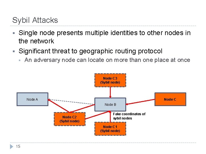 Sybil Attacks § § Single node presents multiple identities to other nodes in the