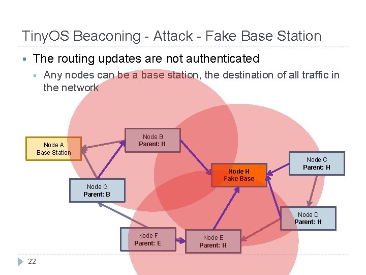 Tiny. OS Beaconing - Attack - Fake Base Station § The routing updates are