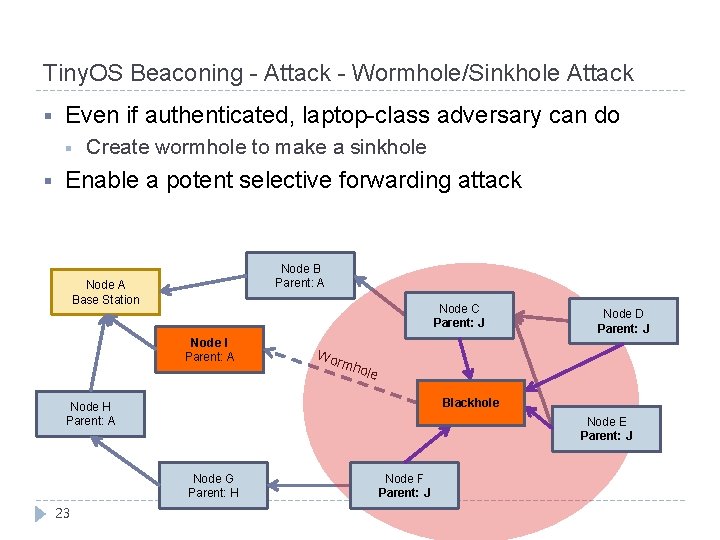 Tiny. OS Beaconing - Attack - Wormhole/Sinkhole Attack § Even if authenticated, laptop-class adversary