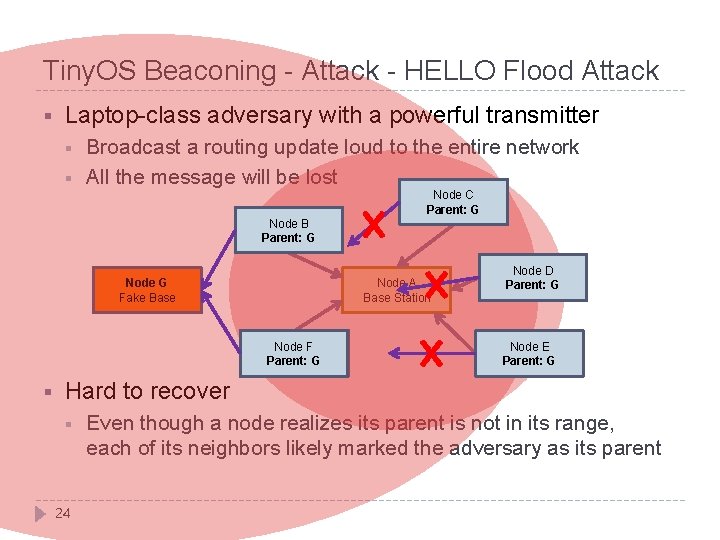 Tiny. OS Beaconing - Attack - HELLO Flood Attack § Laptop-class adversary with a