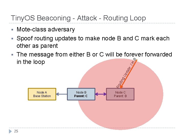 Tiny. OS Beaconing - Attack - Routing Loop B I’m te: da Up ng