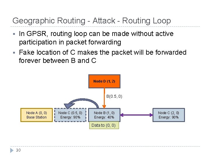 Geographic Routing - Attack - Routing Loop § § In GPSR, routing loop can