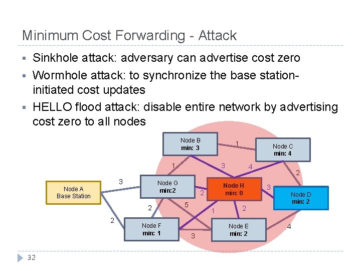 Minimum Cost Forwarding - Attack § § § Sinkhole attack: adversary can advertise cost