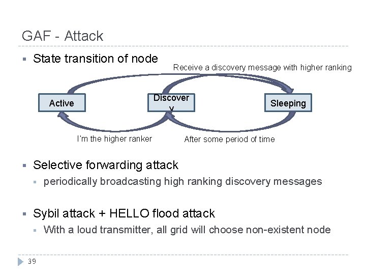 GAF - Attack § State transition of node Receive a discovery message with higher