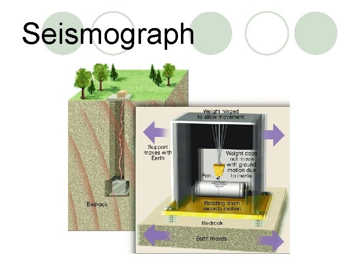8 2 Measuring Earthquakes Part I Do Now