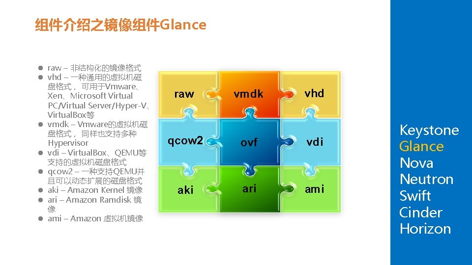 组件介绍之镜像组件Glance l raw – 非结构化的镜像格式 l vhd – 一种通用的虚拟机磁 盘格式， 可用于Vmware、 添加标题 Xen、Microsoft Virtual