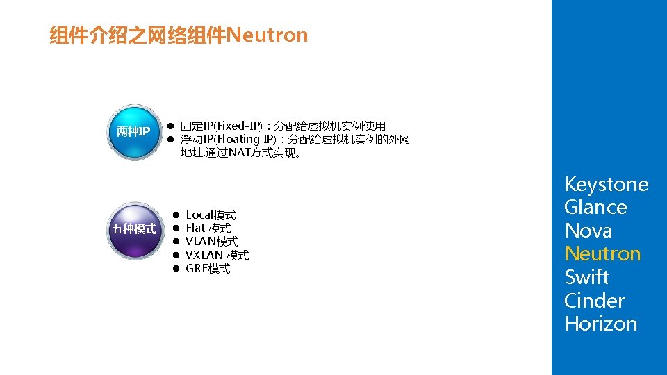 组件介绍之网络组件Neutron 两种IP 五种模式 l 固定IP(Fixed-IP)：分配给虚拟机实例使用 l 浮动IP(Floating IP)：分配给虚拟机实例的外网 地址, 通过NAT方式实现。 l l l Local模式