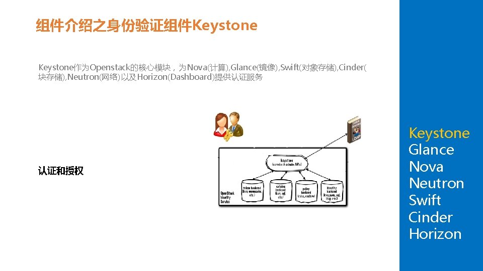 组件介绍之身份验证组件Keystone作为Openstack的核心模块，为Nova(计算), Glance(镜像), Swift(对象存储), Cinder( 块存储), Neutron(网络)以及Horizon(Dashboard)提供认证服务 认证和授权 Keystone Glance Nova Neutron Swift Cinder Horizon