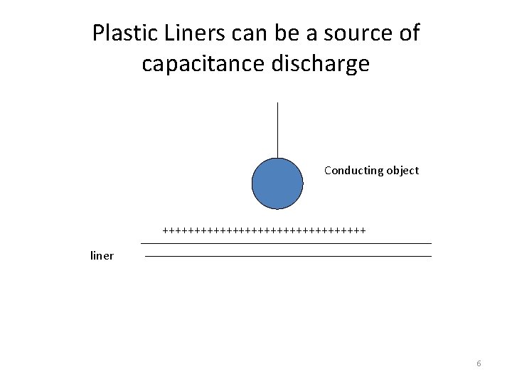 Plastic Liners can be a source of capacitance discharge Conducting object ++++++++++++++++ liner 6