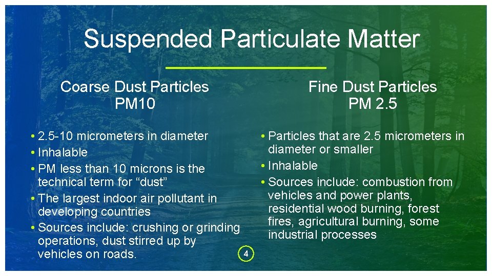 Suspended Particulate Matter Coarse Dust Particles PM 10 Fine Dust Particles PM 2. 5