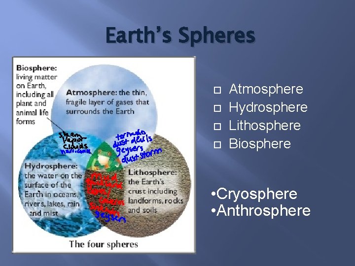 Earth’s Spheres Atmosphere Hydrosphere Lithosphere Biosphere • Cryosphere • Anthrosphere 
