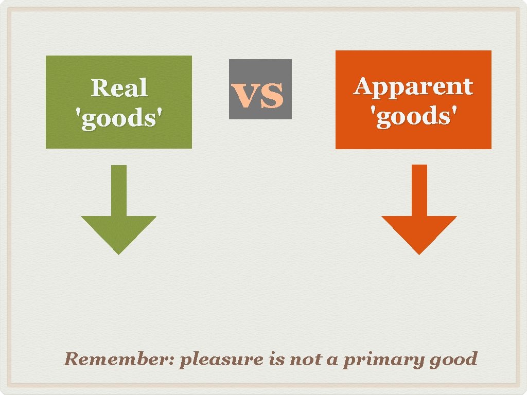 Real 'goods' vs Apparent 'goods' Remember: pleasure is not a primary good 
