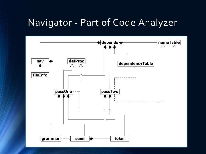 Navigator - Part of Code Analyzer 
