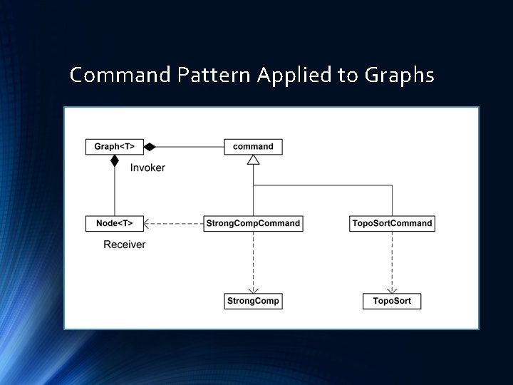 Command Pattern Applied to Graphs 