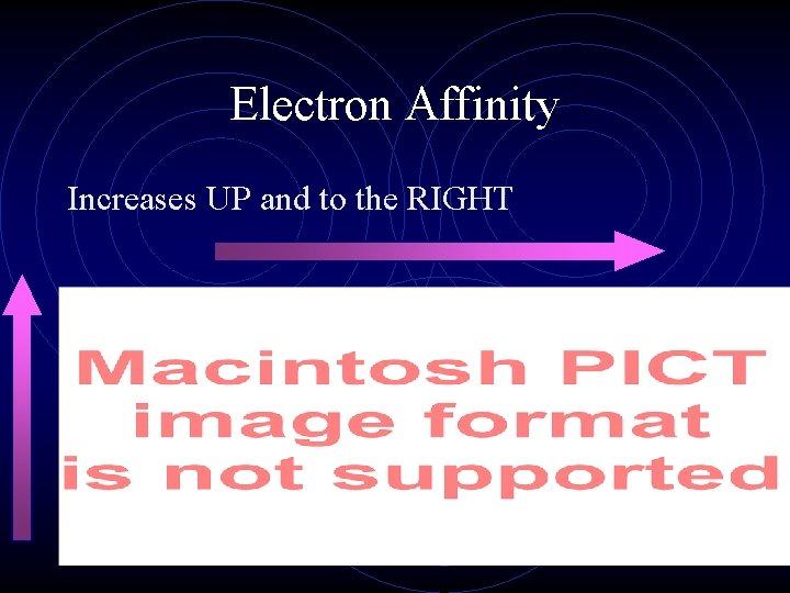 Electron Affinity Increases UP and to the RIGHT 