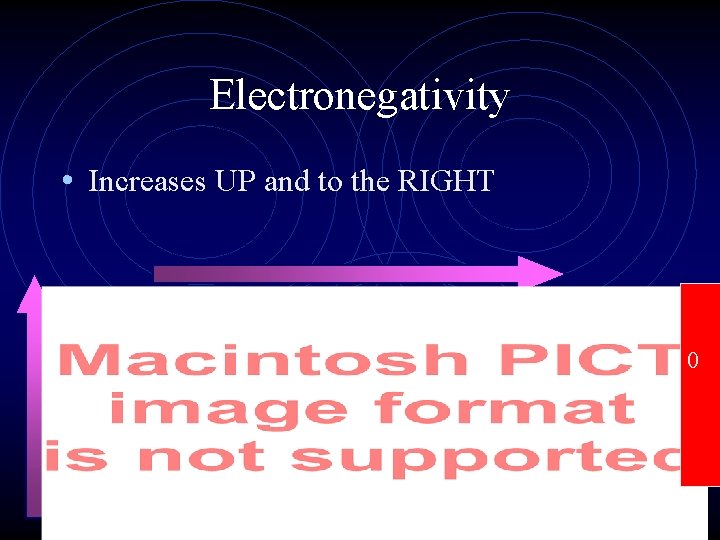 Electronegativity • Increases UP and to the RIGHT 0 