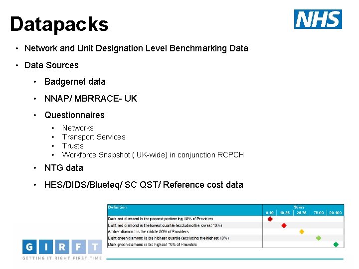 Datapacks • Network and Unit Designation Level Benchmarking Data • Data Sources • Badgernet
