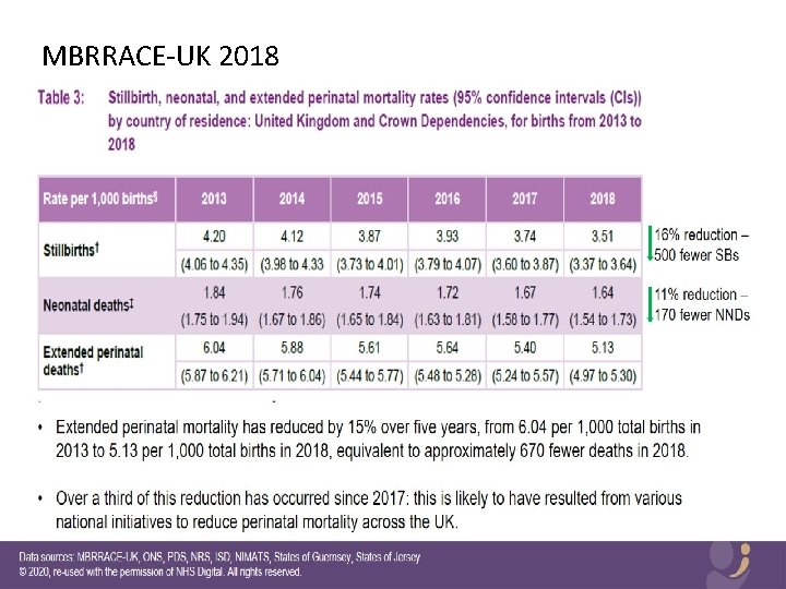 MBRRACE-UK 2018 