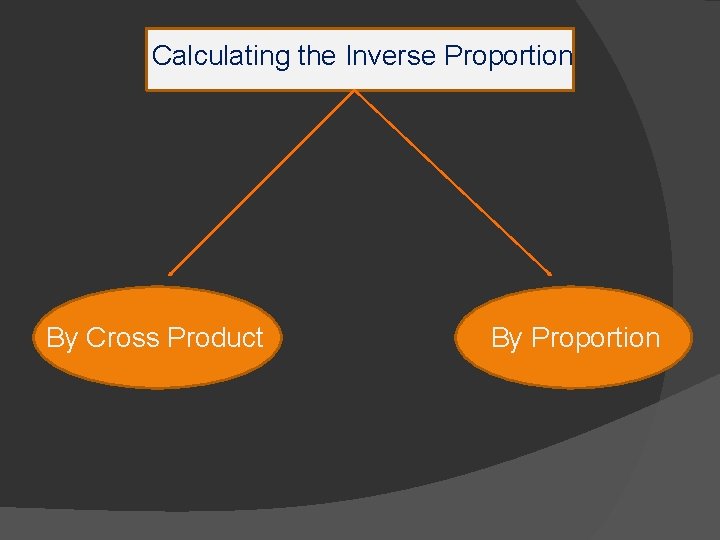 Calculating the Inverse Proportion By Cross Product By Proportion 