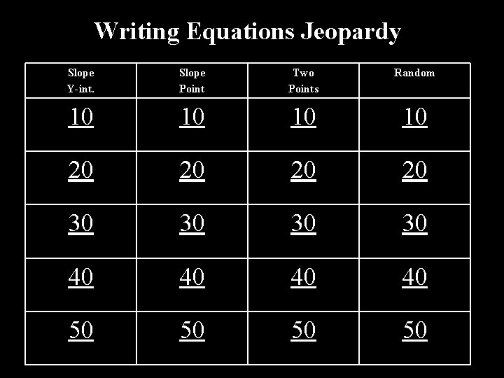 Writing Equations Jeopardy Slope Y-int. Slope Point Two Points Random 10 10 20 20