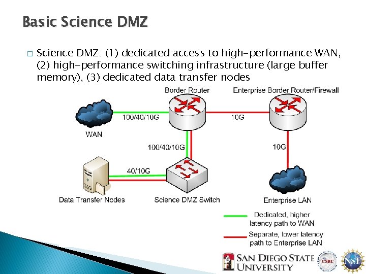 Basic Science DMZ � Science DMZ: (1) dedicated access to high-performance WAN, (2) high-performance