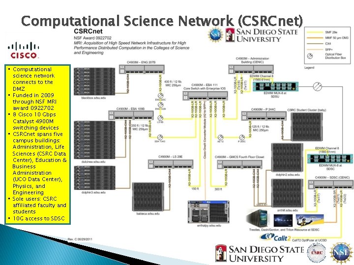 Computational Science Network (CSRCnet) • Computational science network connects to the DMZ • Funded