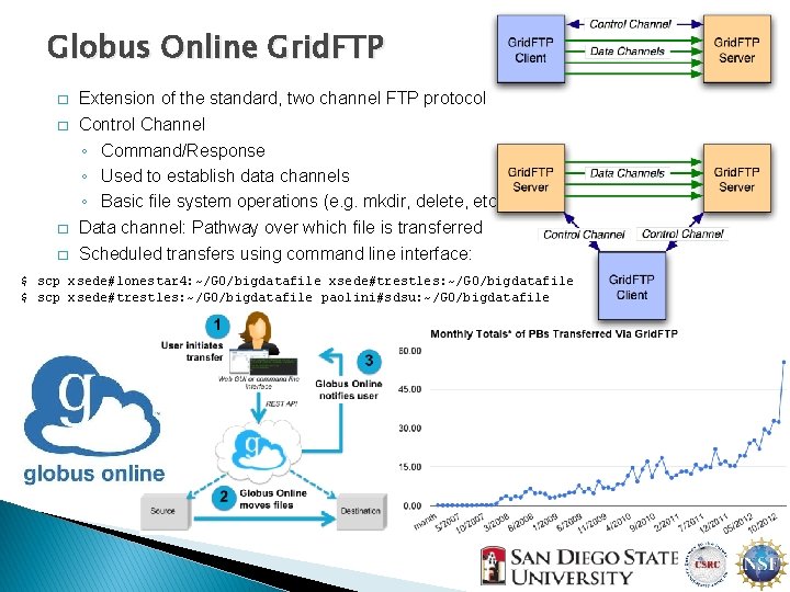 Globus Online Grid. FTP � � Extension of the standard, two channel FTP protocol