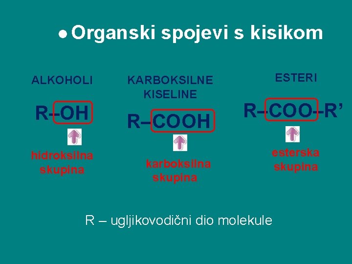 l Organski ALKOHOLI R–OH hidroksilna skupina spojevi s kisikom KARBOKSILNE KISELINE R–COOH karboksilna skupina