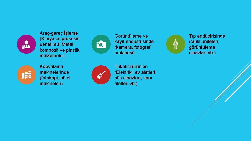 Araç-gereç İşleme (Kimyasal prosesin denetimü, Metal, komposit ve plastik malzemeler) Görüntüleme ve kayıt endüstrisinde